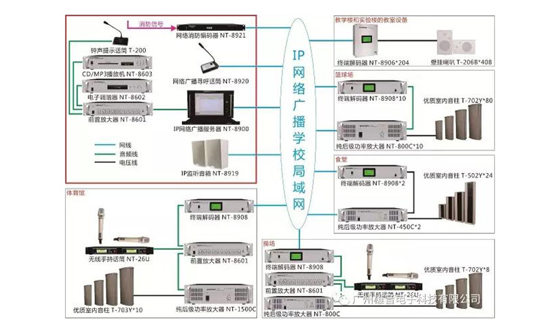 ONITER數字網絡IP廣播學校局域網