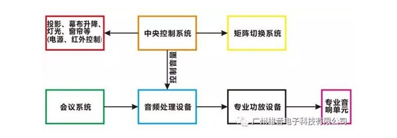 ONITER專業擴聲(中央控制)系統拓撲圖.jpg ONITER專業擴聲(中央控制)系統拓撲圖.jpg