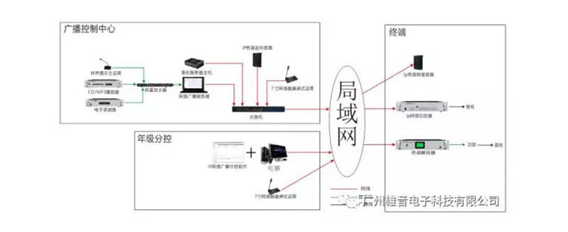 校園廣播系統(tǒng)拓撲圖.jpg