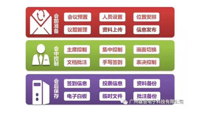 無紙化系統功能實現.jpg