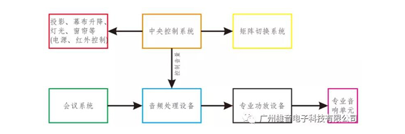 ONITER中控系統圖.jpg