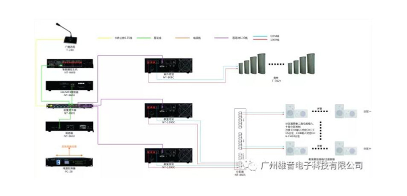 校園廣播系統拓撲圖.jpg