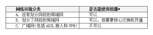 網(wǎng)絡(luò)環(huán)境分類.jpg