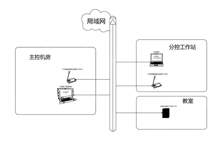 ONITER數字IP網絡廣播系統圖.jpg ONITER數字IP網絡廣播系統圖.jpg