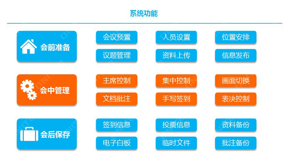 無紙化系統功能.jpg