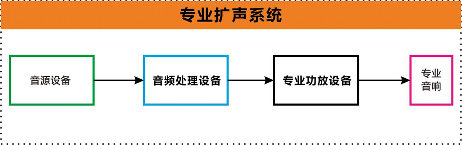 ONITER專業擴聲示例圖.jpg ONITER專業擴聲示例圖.jpg