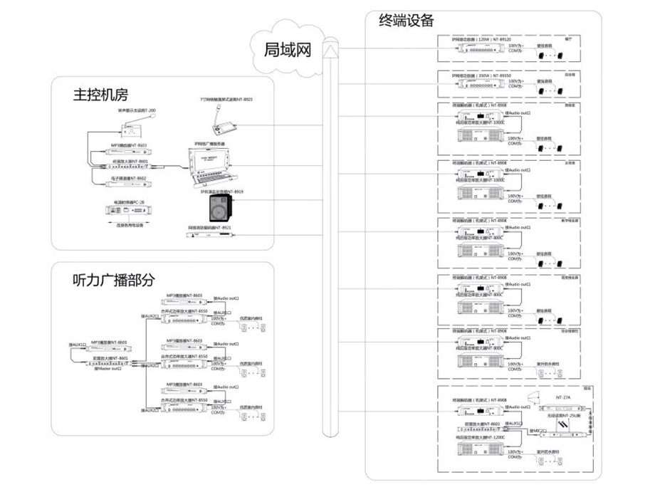 IP網(wǎng)絡(luò)廣播系統(tǒng)拓?fù)鋱D.jpg