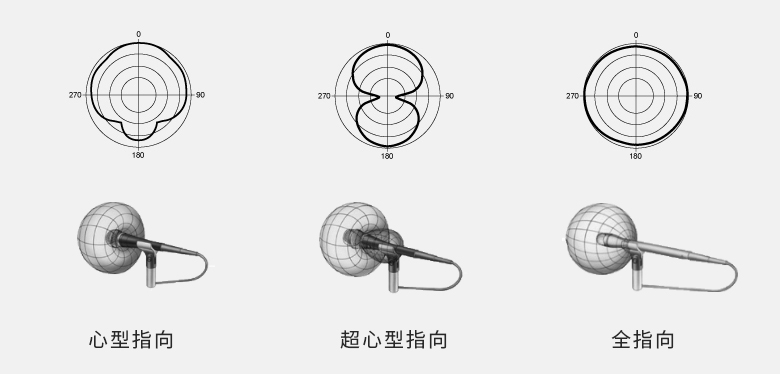 話筒指向性