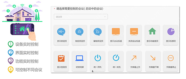 無紙化會議控制
