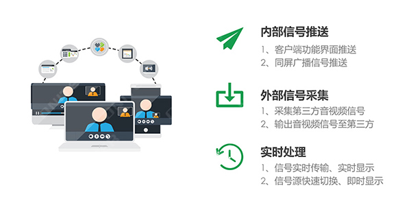 無紙化流媒體采集及傳輸
