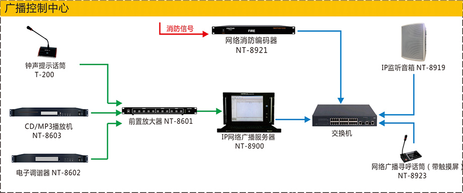 ONITER的IP網(wǎng)絡(luò)廣播系統(tǒng)拓?fù)鋱D.jpg