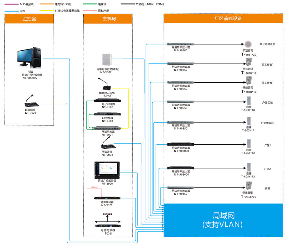 工廠-網絡廣播系統.jpg