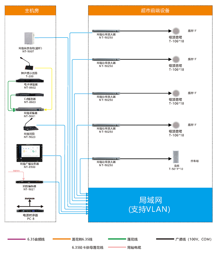 超市-網絡廣播系統.jpg