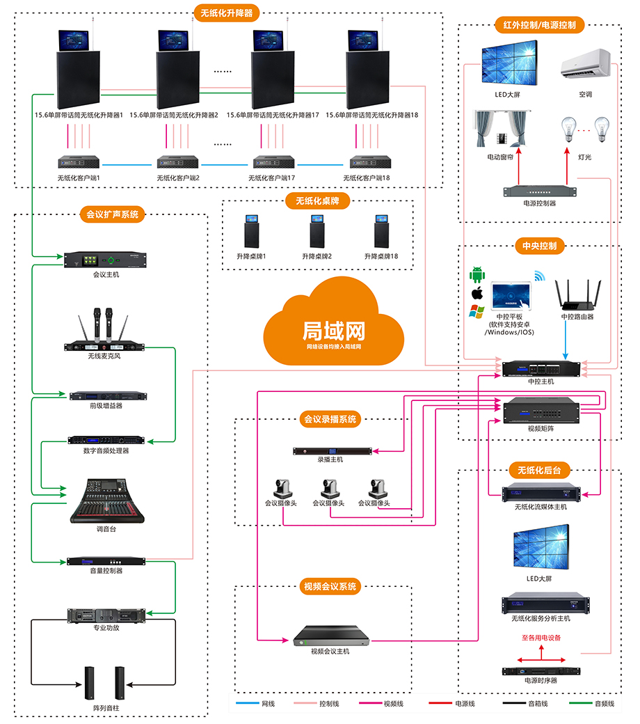 無紙化擴聲系統拓撲圖圖.jpg